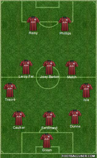 Queens Park Rangers Formation 2014