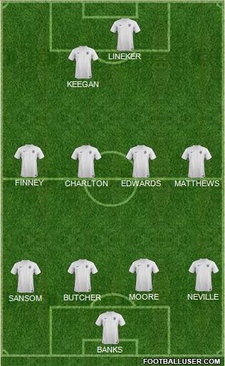 England Formation 2014