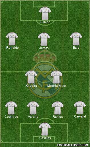 Real Madrid C.F. Formation 2014