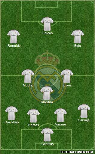 Real Madrid C.F. Formation 2014