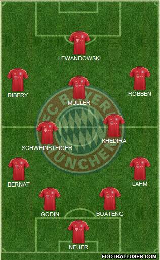 FC Bayern München Formation 2014