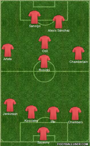 Arsenal Formation 2014
