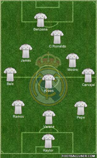 Real Madrid C.F. Formation 2014