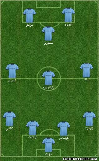 Manchester City Formation 2014