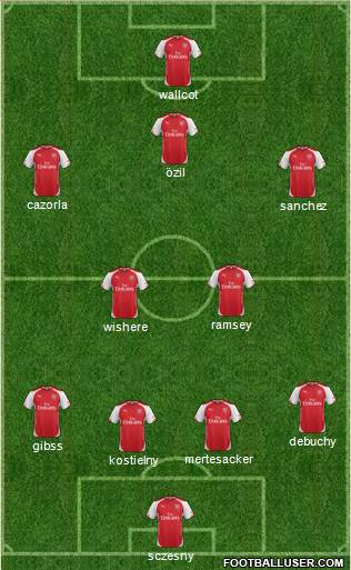 Arsenal Formation 2014