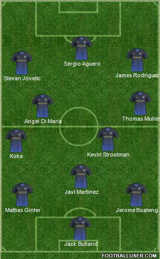 Manchester City Formation 2014