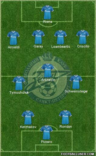 Zenit St. Petersburg Formation 2014