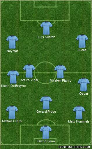 Manchester City Formation 2014
