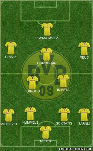 Borussia Dortmund Formation 2014