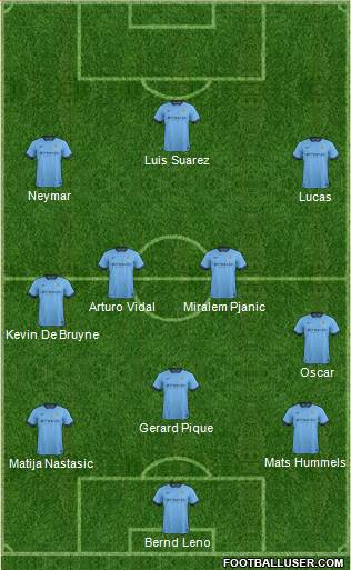 Manchester City Formation 2014