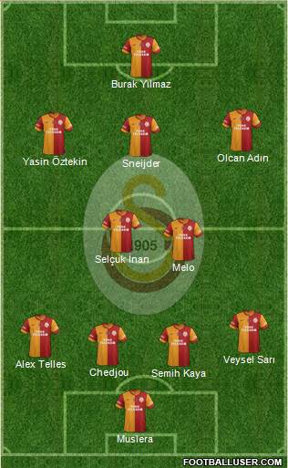 Galatasaray SK Formation 2014