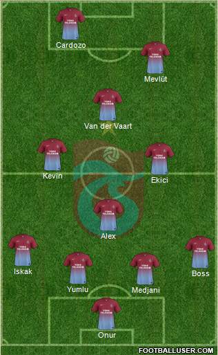 Trabzonspor Formation 2014