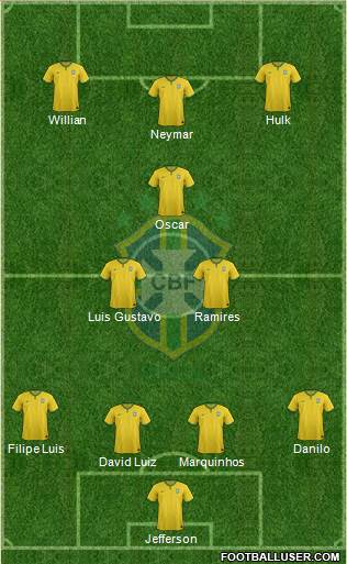 Brazil Formation 2014