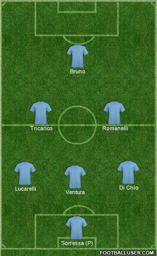 Uzbekistan Formation 2014