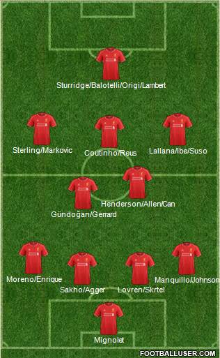 Liverpool Formation 2014