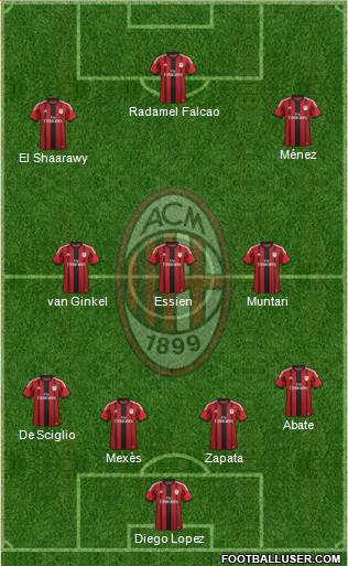 A.C. Milan Formation 2014