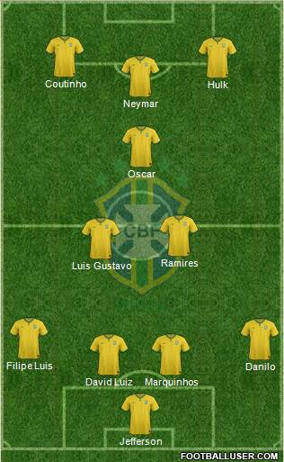 Brazil Formation 2014