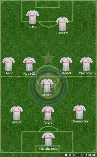 F.C. Internazionale Formation 2014