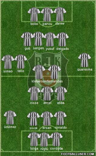 Besiktas JK Formation 2014