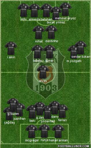 Besiktas JK Formation 2014