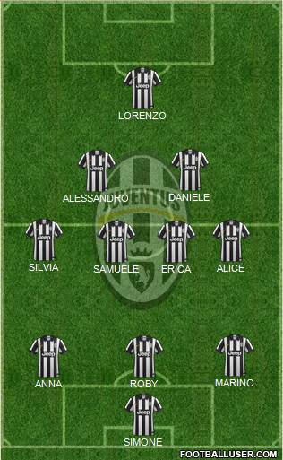 Juventus Formation 2014