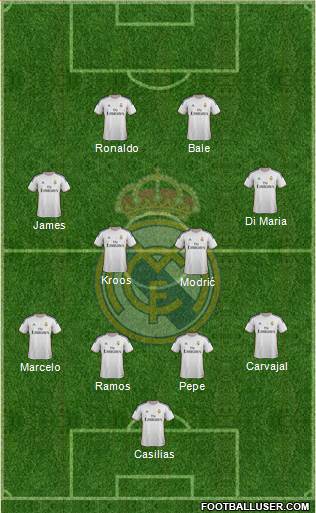 Real Madrid C.F. Formation 2014