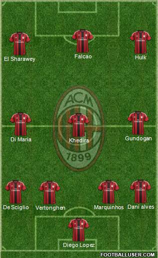 A.C. Milan Formation 2014