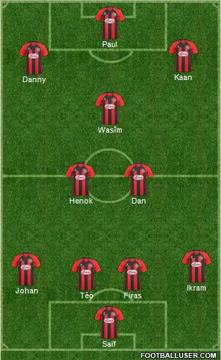 Shrewsbury Town Formation 2014