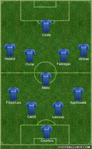 Chelsea Formation 2014