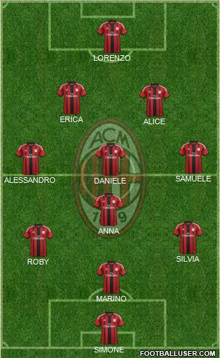 A.C. Milan Formation 2014