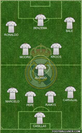 Real Madrid C.F. Formation 2014