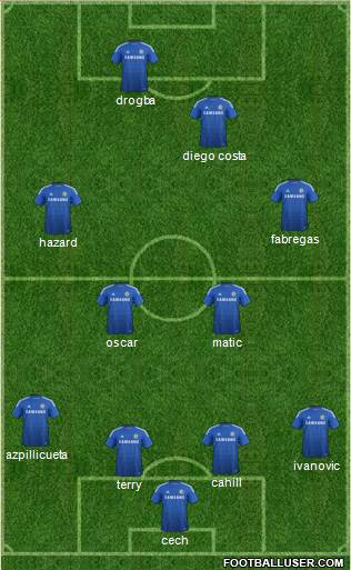 Chelsea Formation 2014