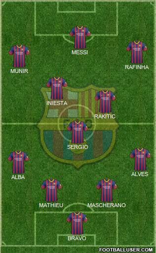 F.C. Barcelona Formation 2014