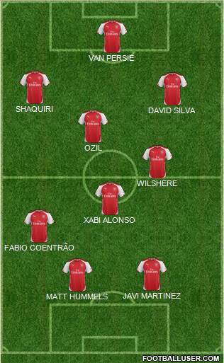 Arsenal Formation 2014