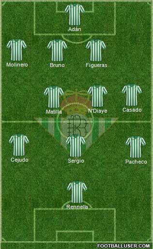 Real Betis B., S.A.D. Formation 2014