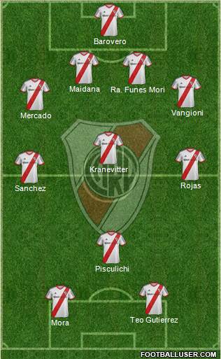 River Plate Formation 2014