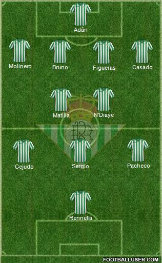 Real Betis B., S.A.D. Formation 2014