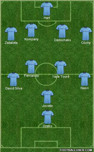 Manchester City Formation 2014