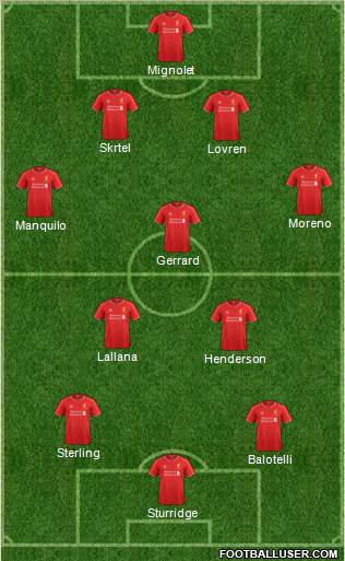 Liverpool Formation 2014