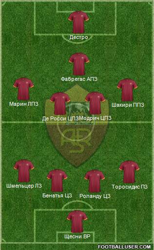AS Roma Formation 2014