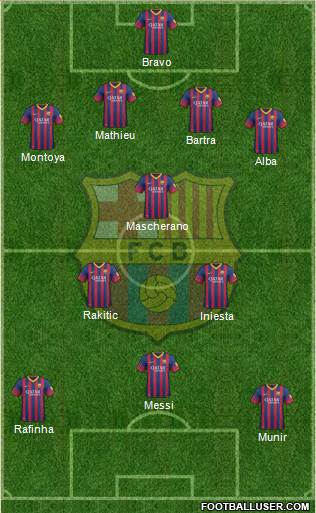 F.C. Barcelona Formation 2014