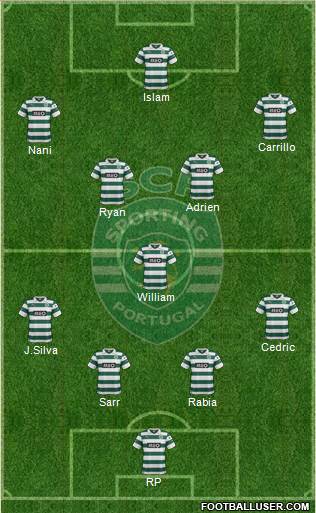 Sporting Clube de Portugal - SAD Formation 2014