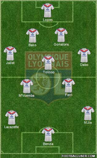 Olympique Lyonnais Formation 2014