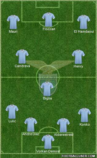 S.S. Lazio Formation 2014