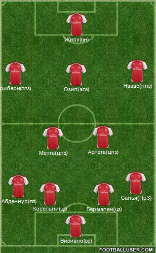 Arsenal Formation 2014