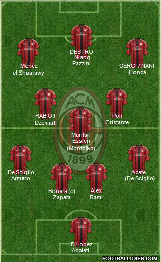 A.C. Milan Formation 2014