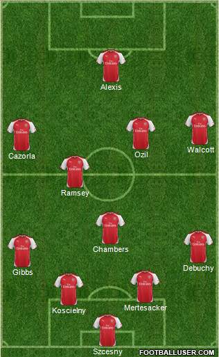 Arsenal Formation 2014