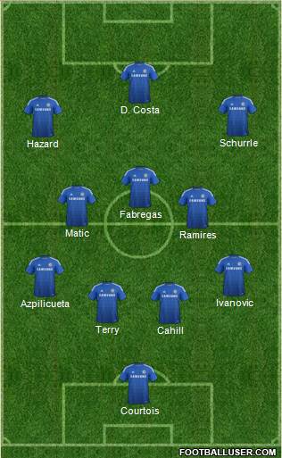 Chelsea Formation 2014