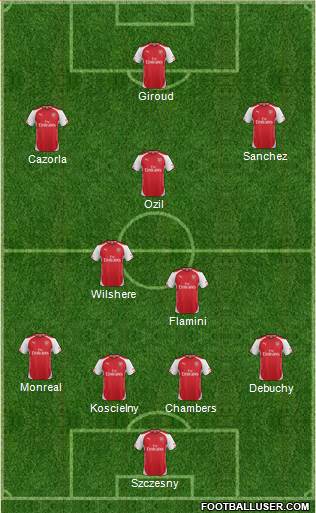 Arsenal Formation 2014
