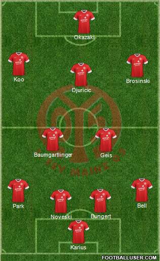 1.FSV Mainz 05 Formation 2014